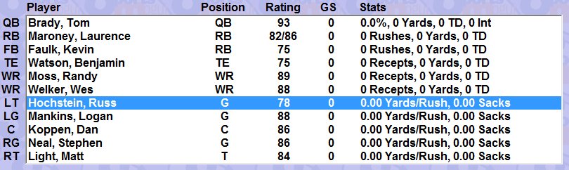 Offensive Starters